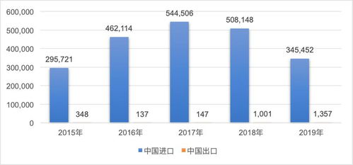 中國(guó)與一帶一路沿線國(guó)家農(nóng)產(chǎn)品貿(mào)易觀察