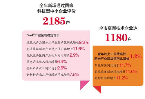 哈爾濱市人民政府 頭條新聞 2020年哈市外貿(mào)外資新產(chǎn)業(yè)民營經(jīng)濟(jì)等方面均取得了長足發(fā)展