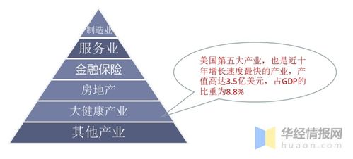 中國大健康產(chǎn)業(yè)發(fā)展現(xiàn)狀及趨勢分析,產(chǎn)業(yè)升級成為趨勢 圖