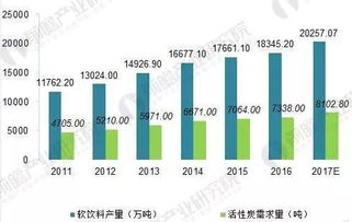 國家秸稈產(chǎn)業(yè)聯(lián)盟丨2018年活性炭行業(yè)發(fā)展分析,秸源環(huán)保炭產(chǎn)業(yè)項(xiàng)目大有可為