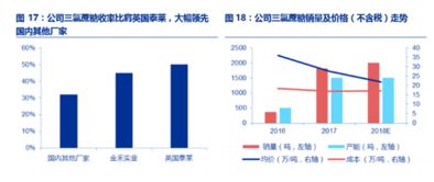 需求向上就是股價最好的催化劑