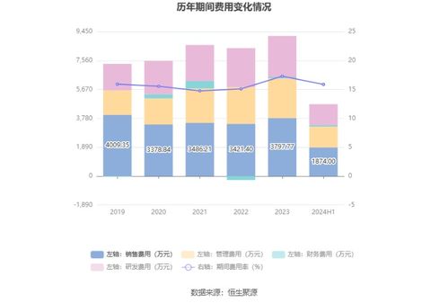長聯(lián)科技 擬首發(fā)募資3.4億元投建環(huán)保水性印花膠漿等項(xiàng)目 9月19日申購