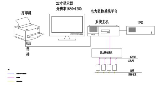 安科瑞無線測溫產(chǎn)品在浙江某半導(dǎo)體項目的應(yīng)用