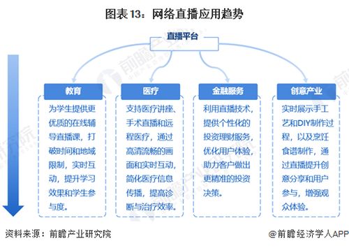 預(yù)見2024 2024年中國網(wǎng)絡(luò)直播行業(yè)全景圖譜 附市場規(guī)模 競爭格局和發(fā)展前景等