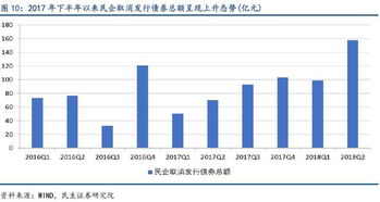 生態(tài)環(huán)保項目落地率持續(xù)領跑，新型采暖制冷技術助力補齊生態(tài)短板
